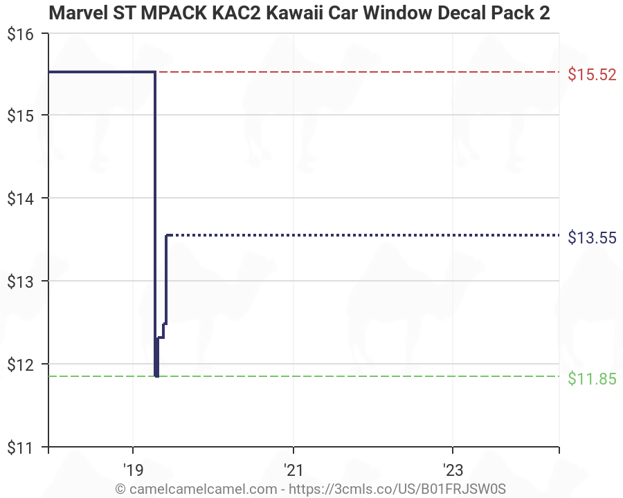 Marvel ST MPACK KAC2 Kawaii Car Window Decal Pack 2 